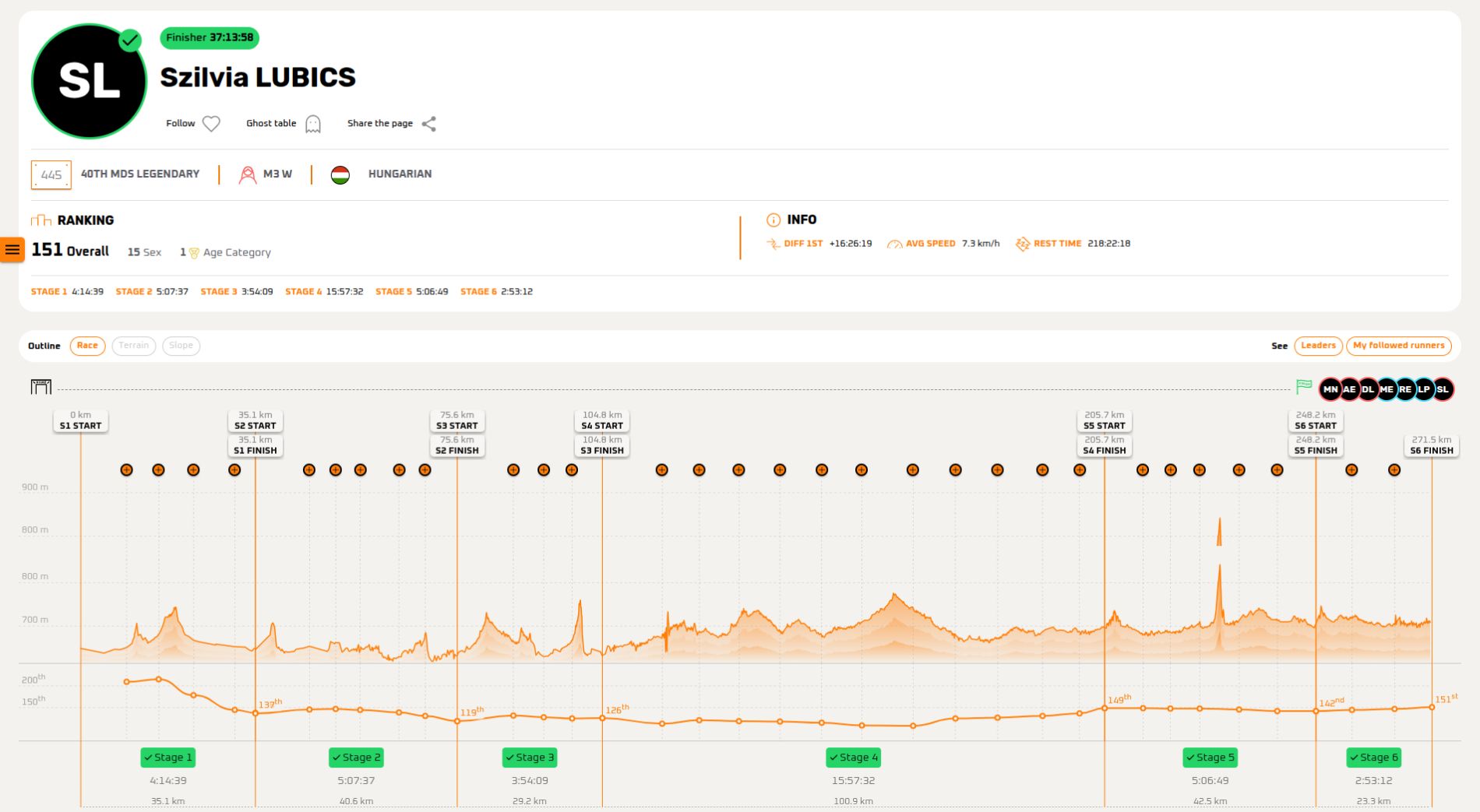 Szilvia LUBICS   marathondessables.v3.livetrail.net