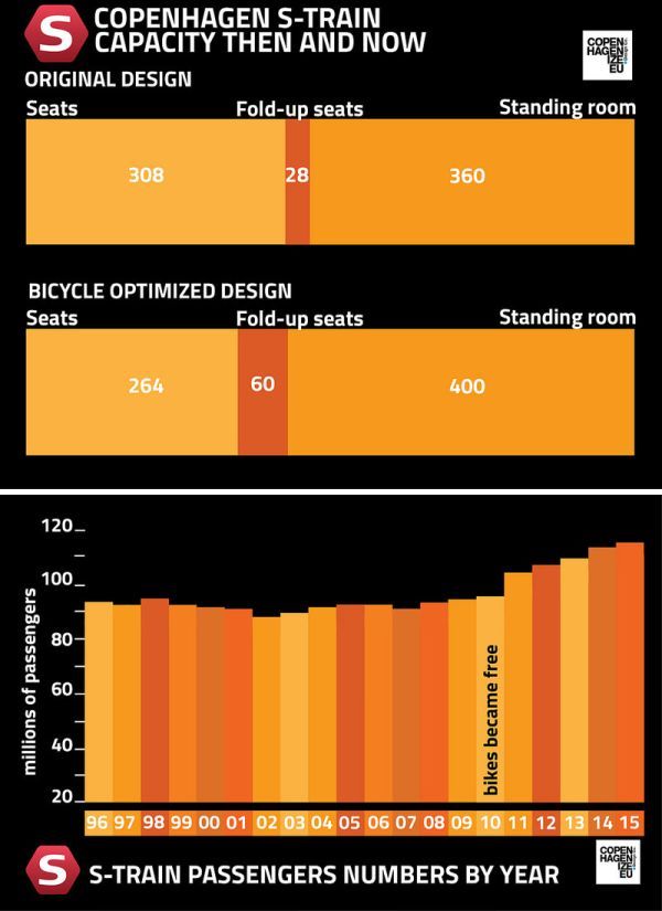 bike allowed denmark stats