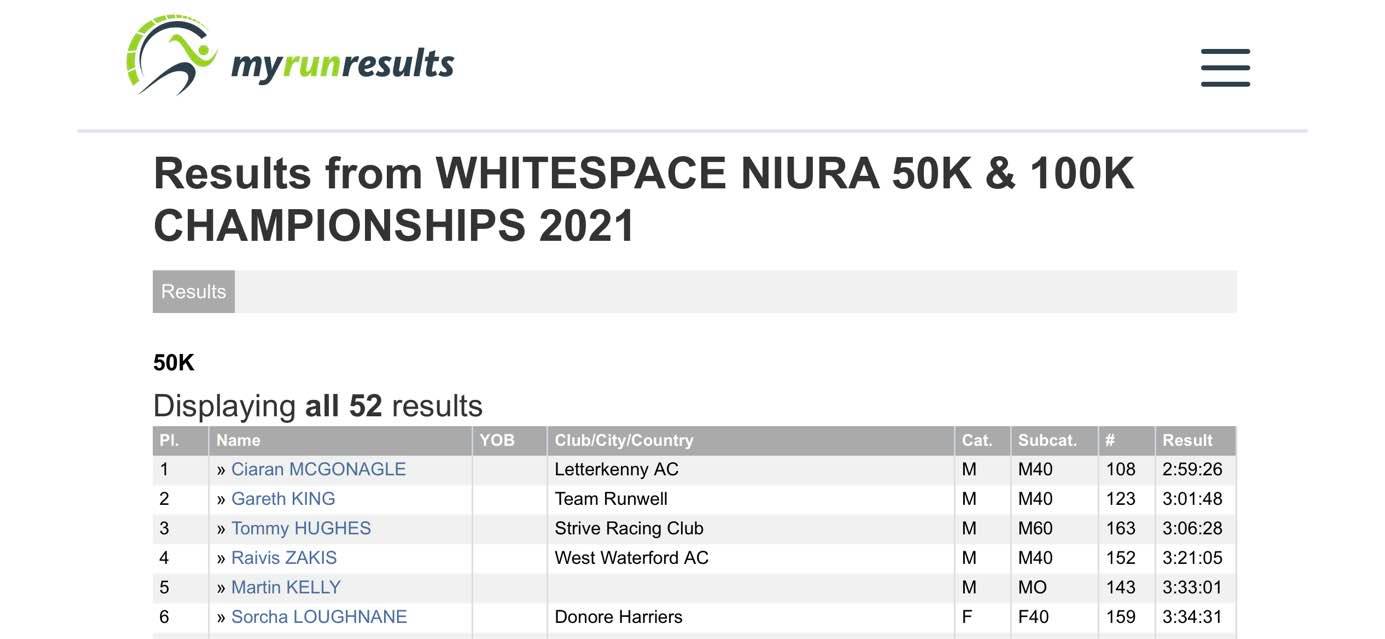 Tommy Hughes 50k record 2021 05 results