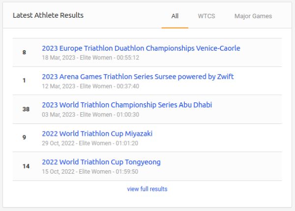 Zsanett Bragmayer HUN 2023 03 www.triathlon.org