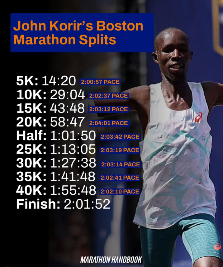 John Korir Boston Marathon