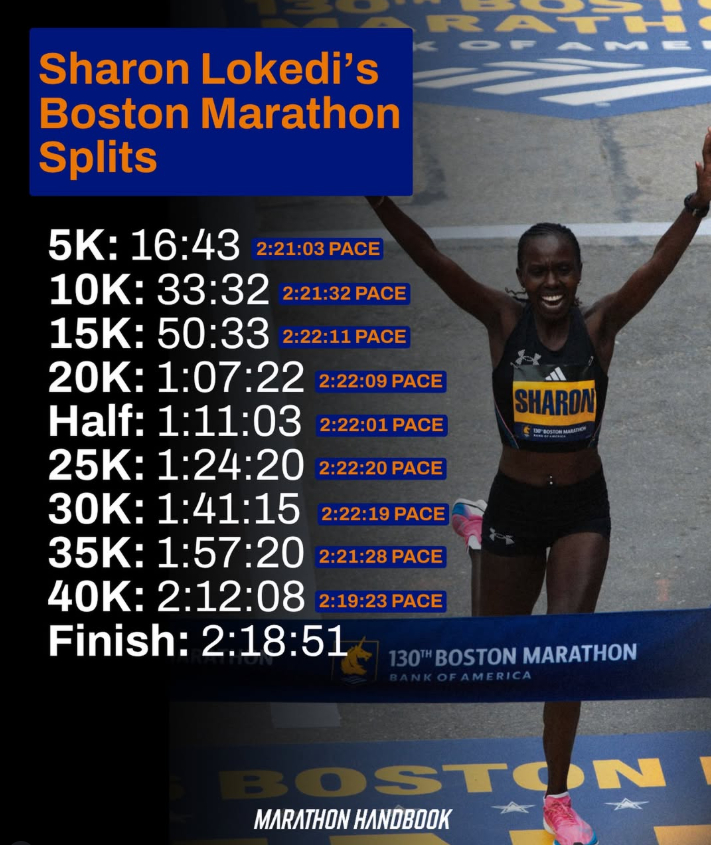 Sharon Lokedi Boston Marathon
