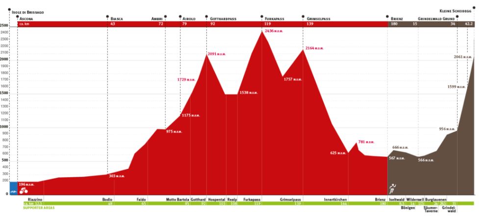 norseman elevation profile