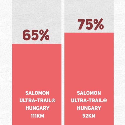 uth statisztika 01
